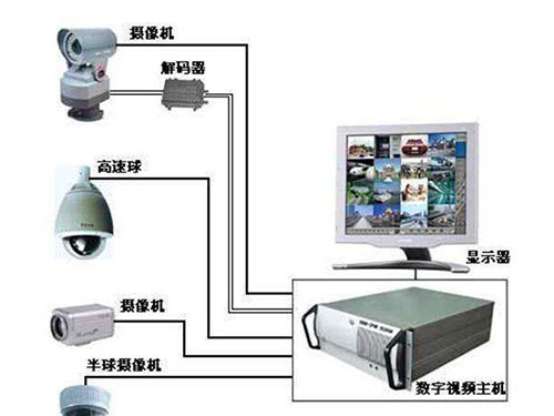 計算機網絡系統集成